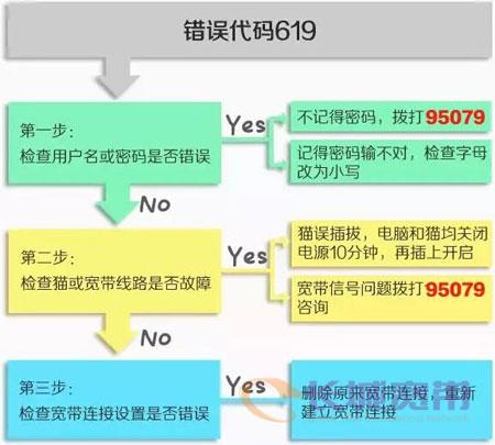 長(zhǎng)寬官網(wǎng)宣傳圖片 